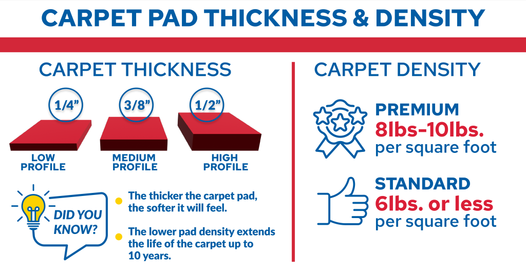 How the Right Carpet Padding Can Really Make a Difference