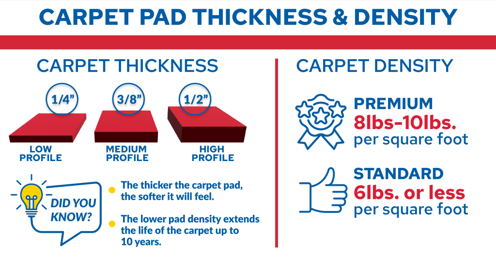 How The Right Carpet Padding Can Really Make A Difference Flooring Expo By King